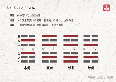 之卦意思|《易经》的“之卦”你听说过吗？很多人不知道，其实它很重要